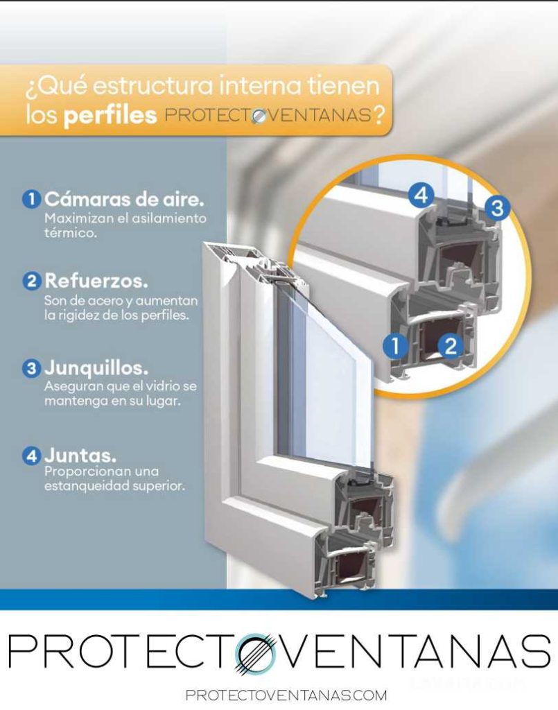 Venta de ventanas de PVC anti condensación Venta de ventanas de PVC anti condensación